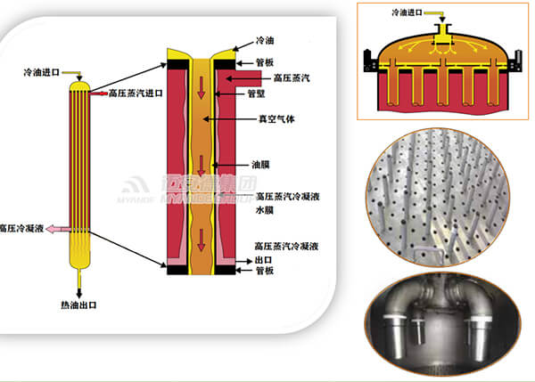 降膜式最終加熱器