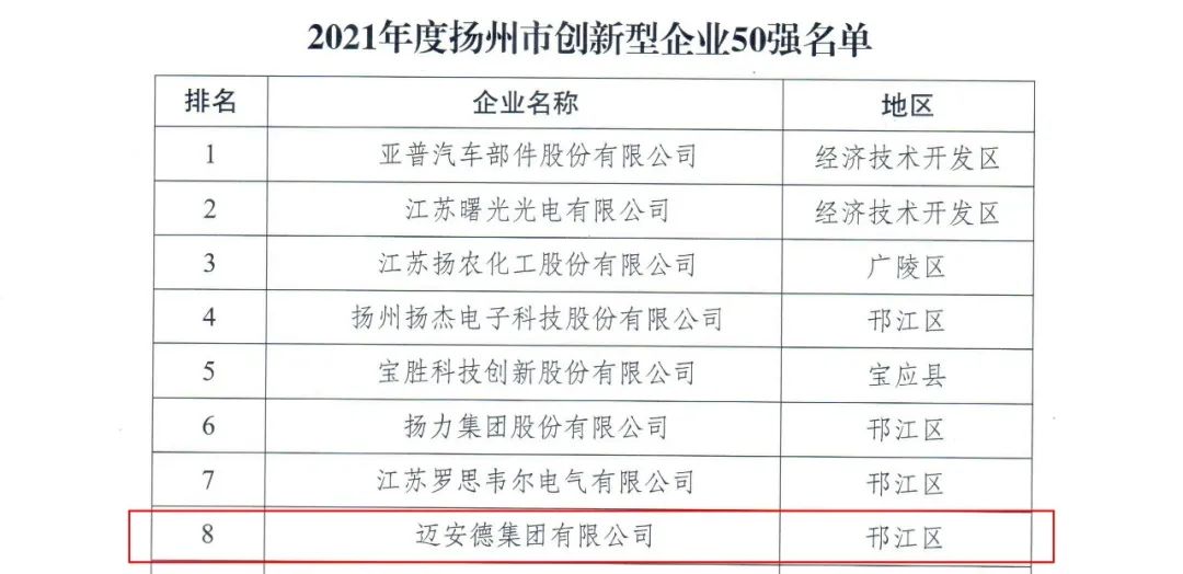 邁安德-創新型企業