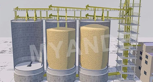 邁安德出倉設備